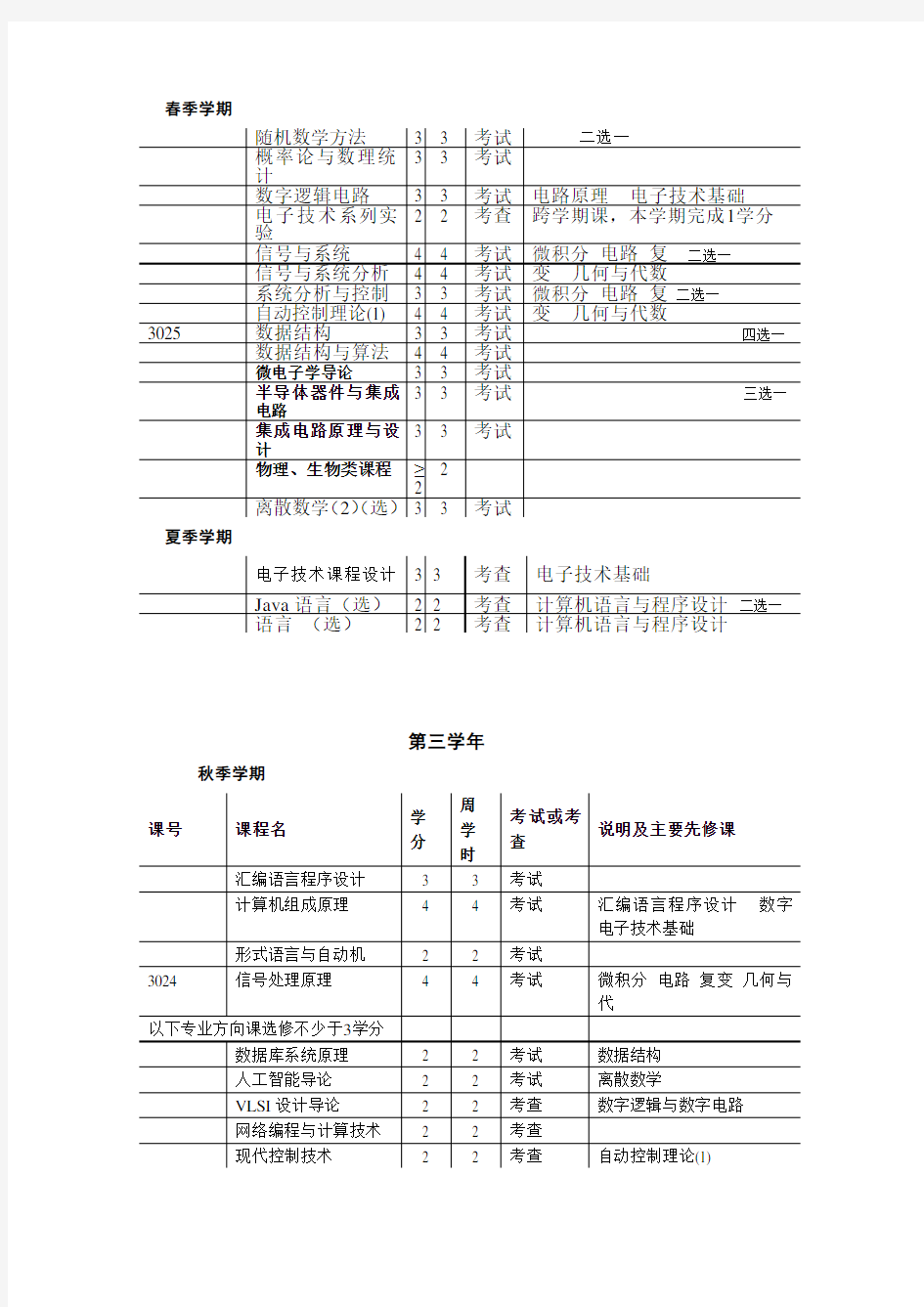 (完整word版)清华大学计算机科学与技术专业课程表