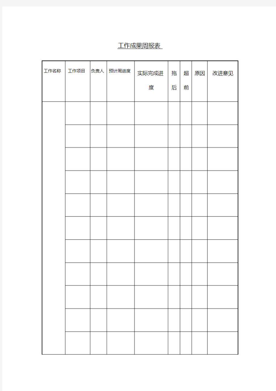 工作成果周报表模板