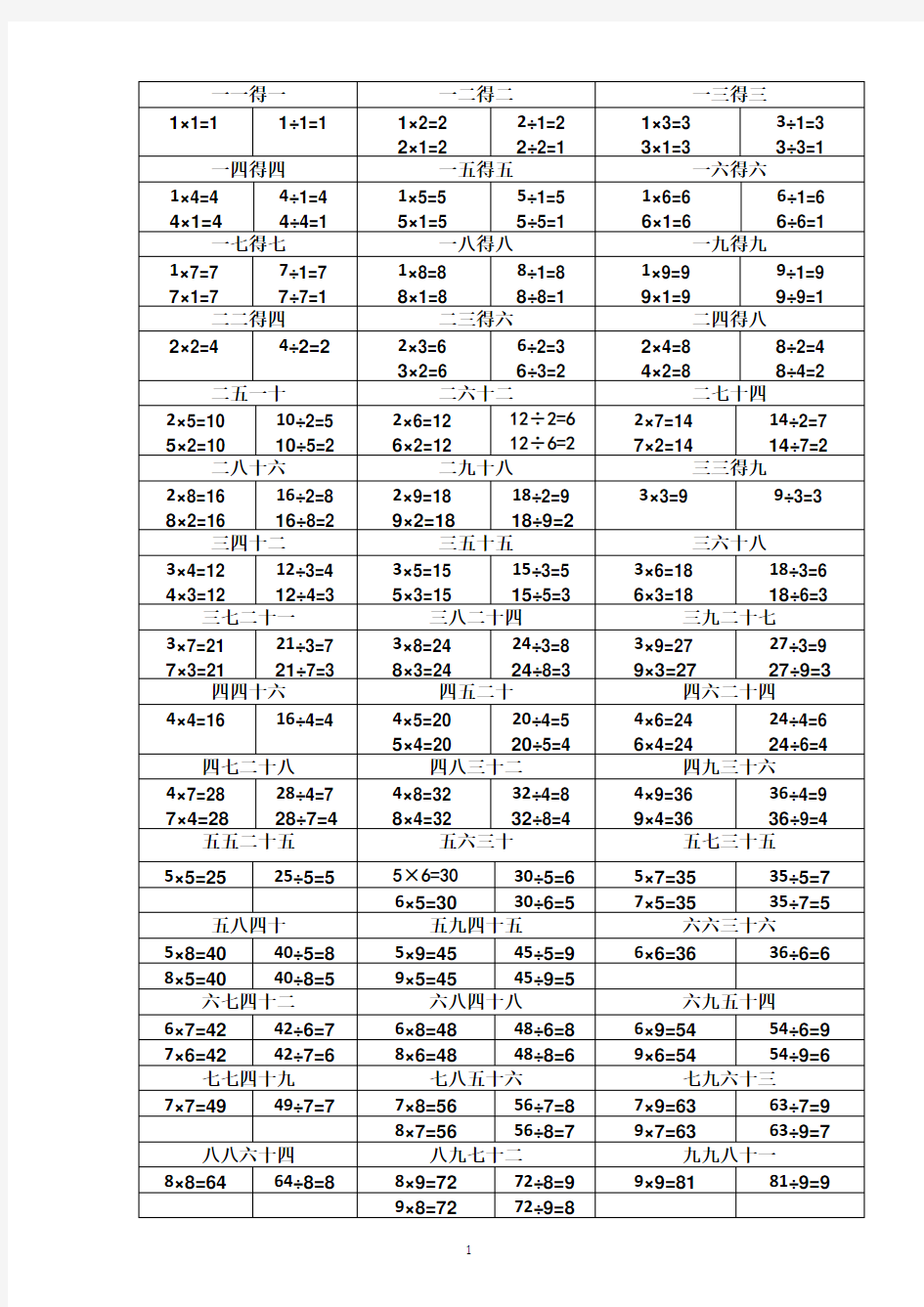 表内乘除法---乘除法算式