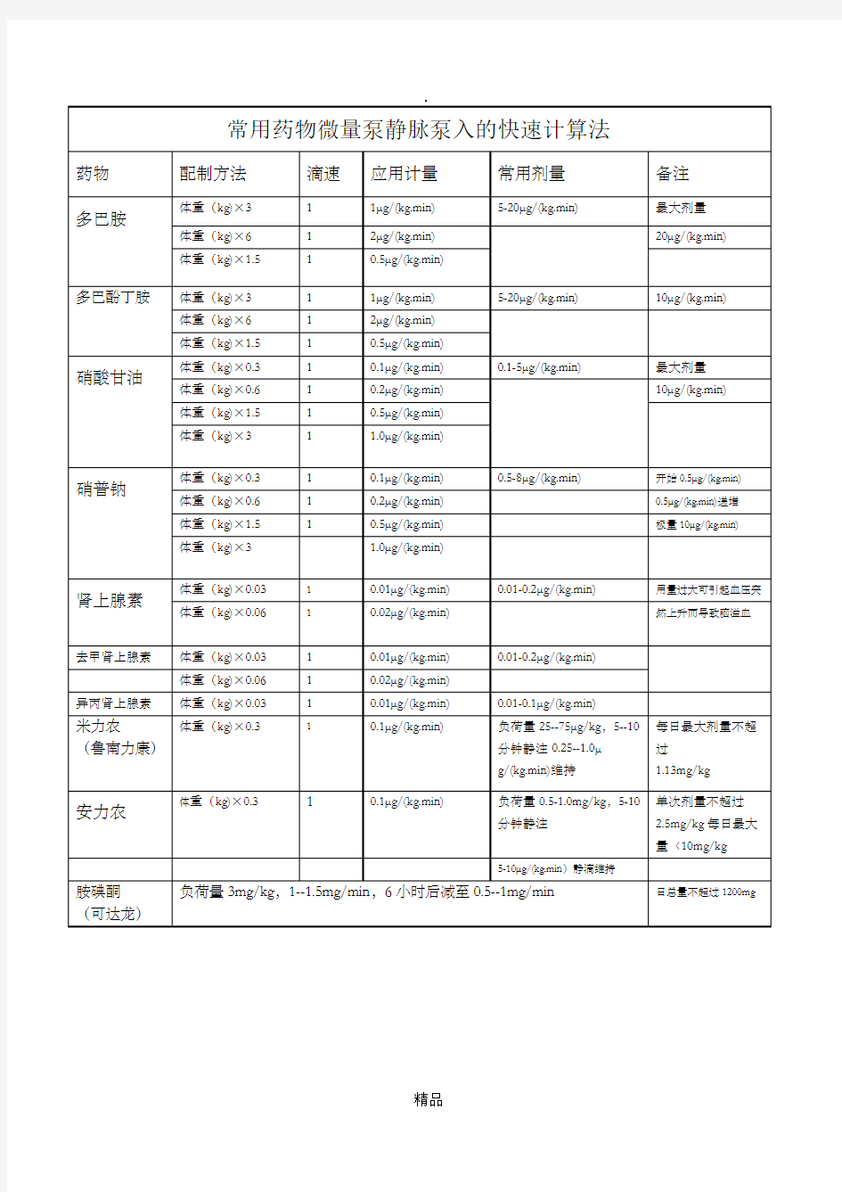 常用药物微量泵静脉泵入的快速计算法