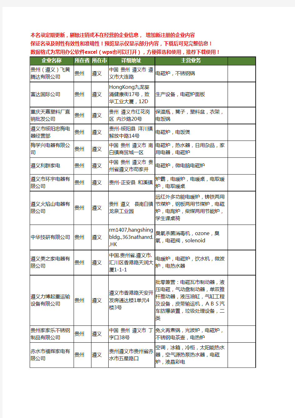 新版贵州省遵义电磁工商企业公司商家名录名单联系方式大全15家