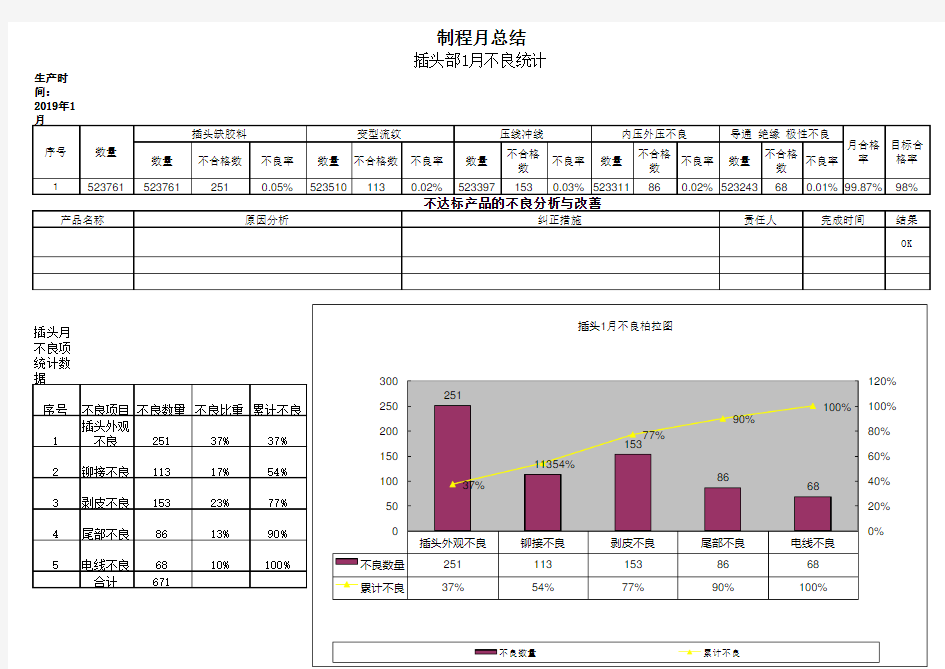 QC 品质月报 周报