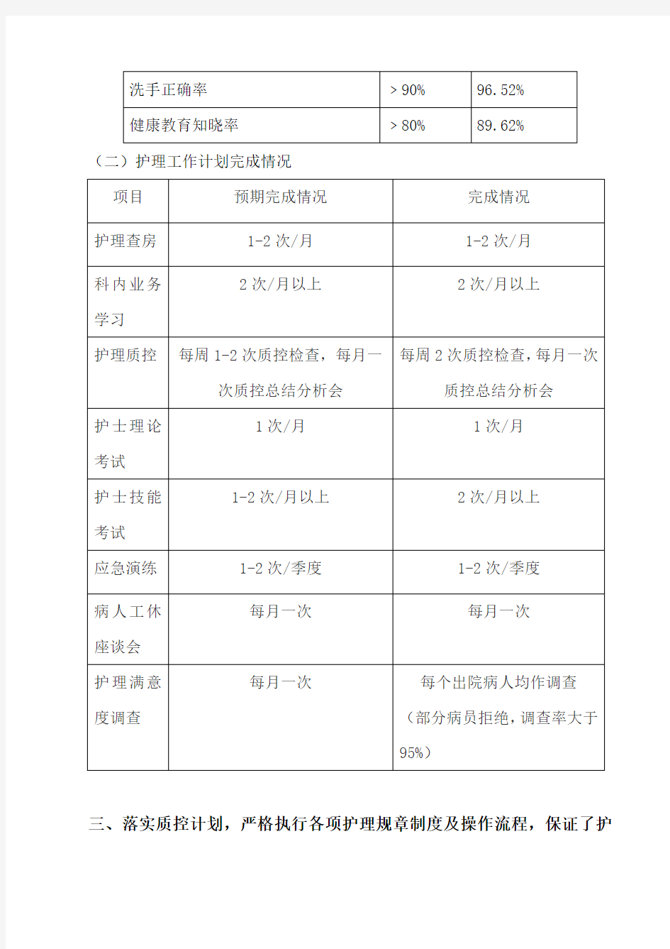 康复科护理工作半年总结