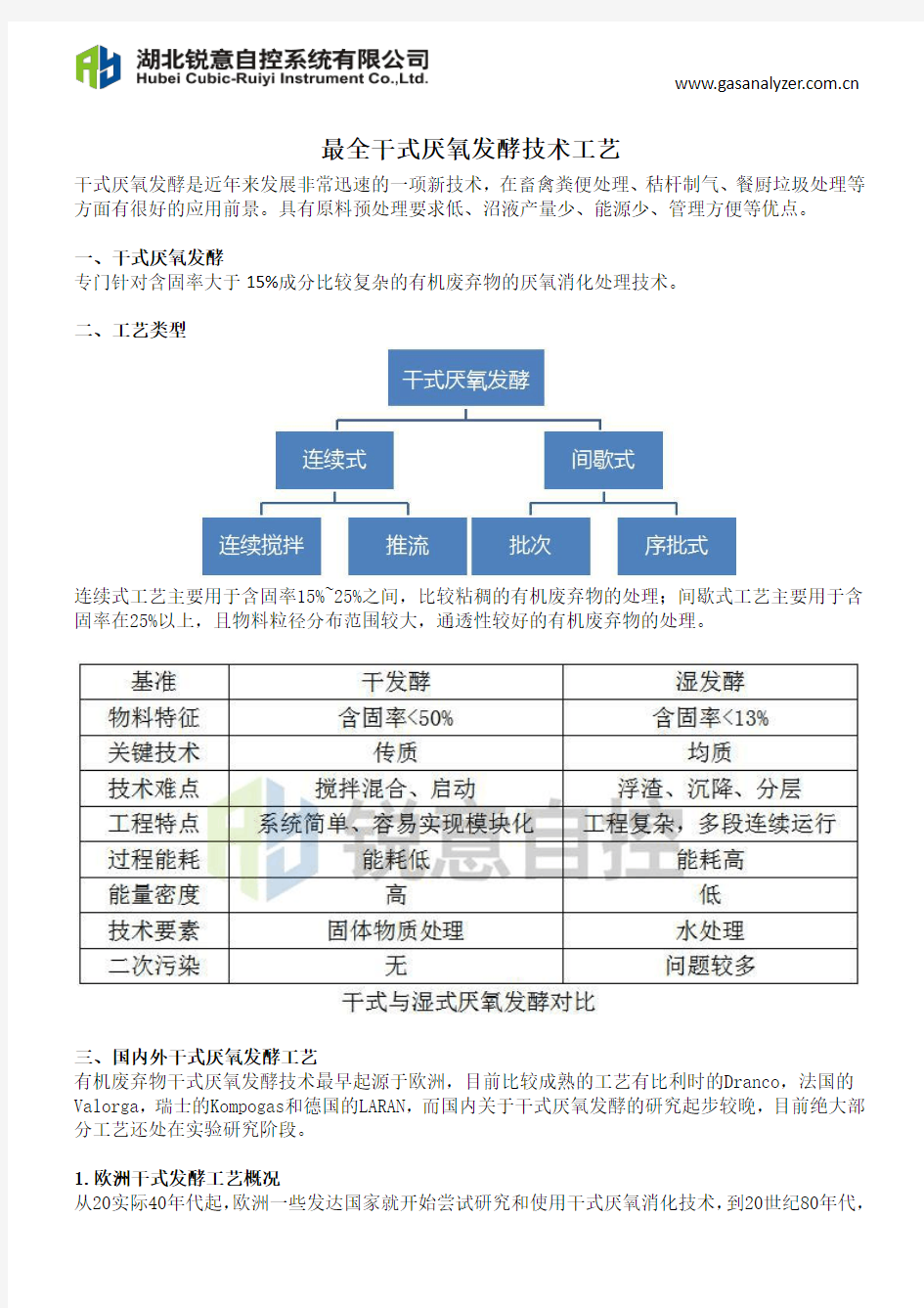 最全干式厌氧发酵技术工艺