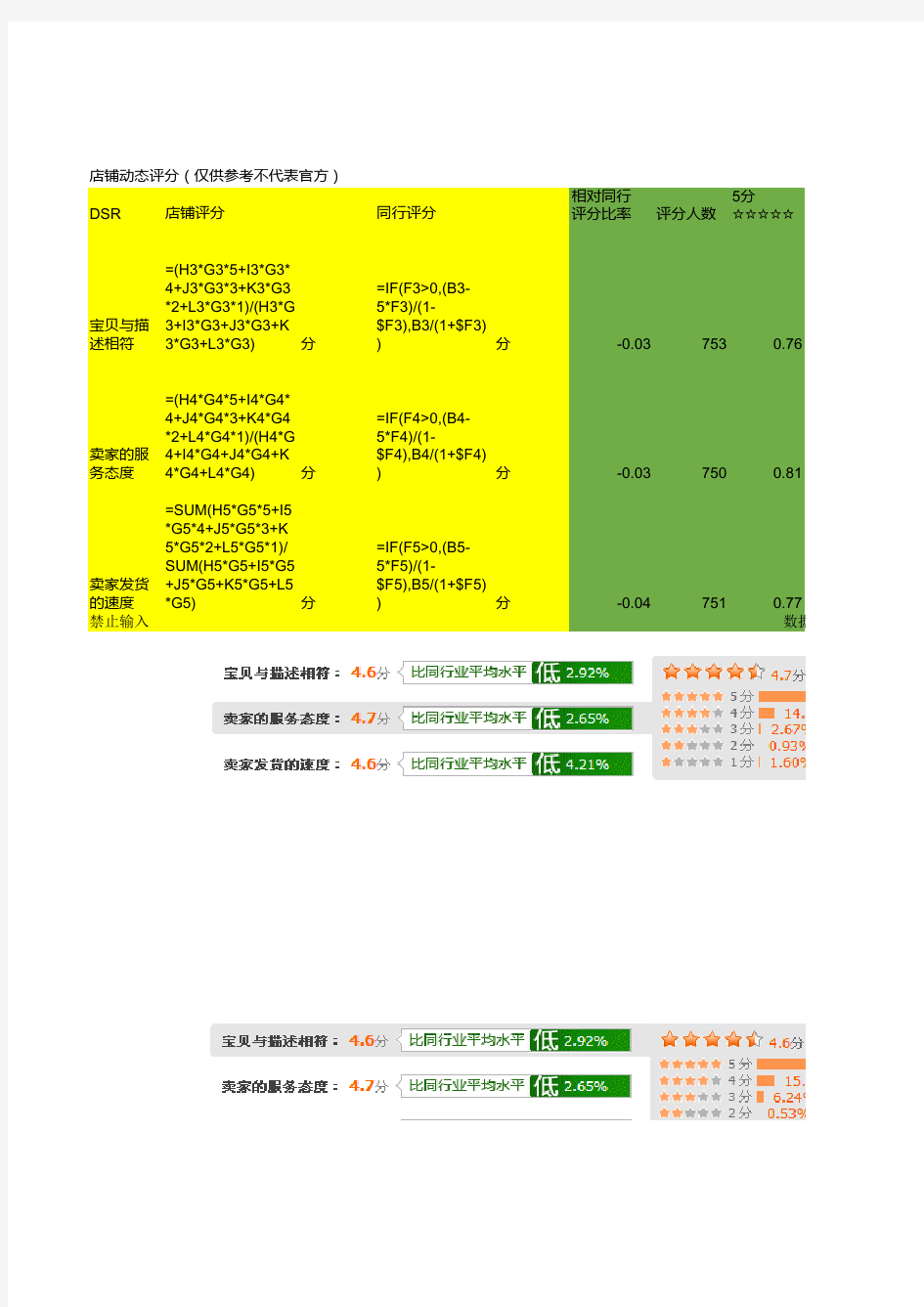 店铺评分DSR计算表