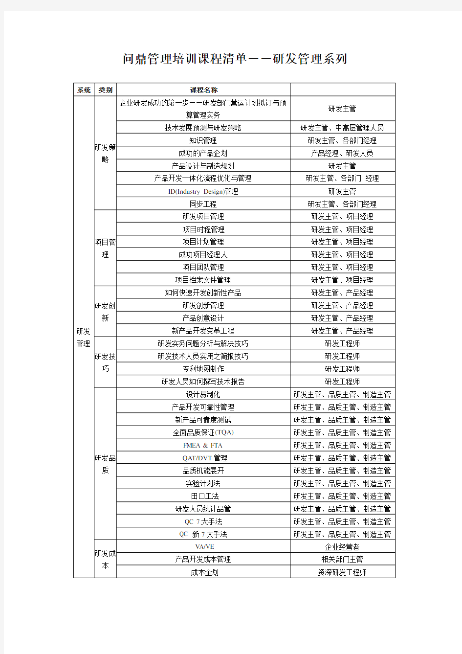 管理培训课程清单--研发管理系列