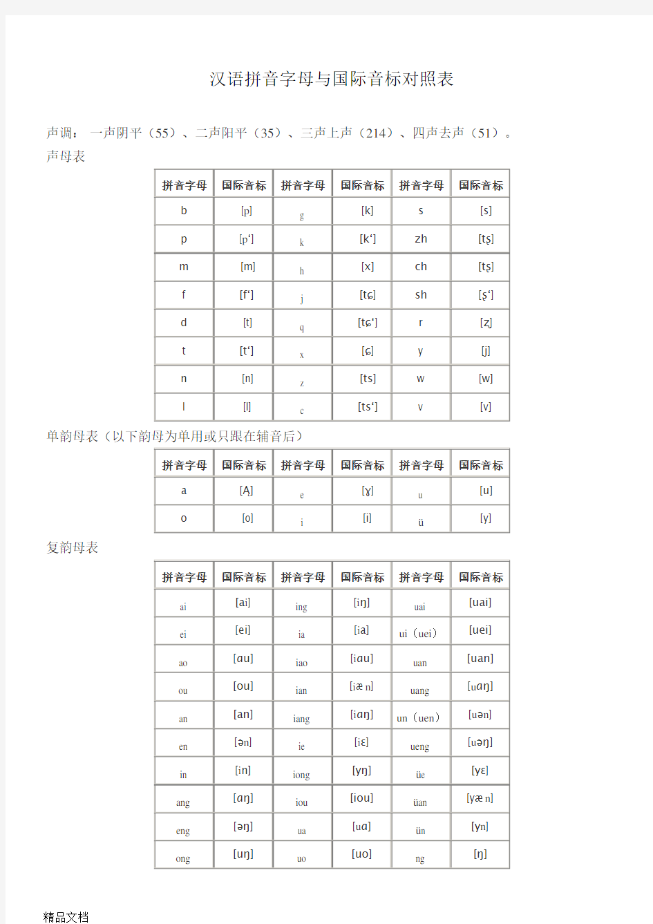 汉语拼音字母与国际音标对照表word版本