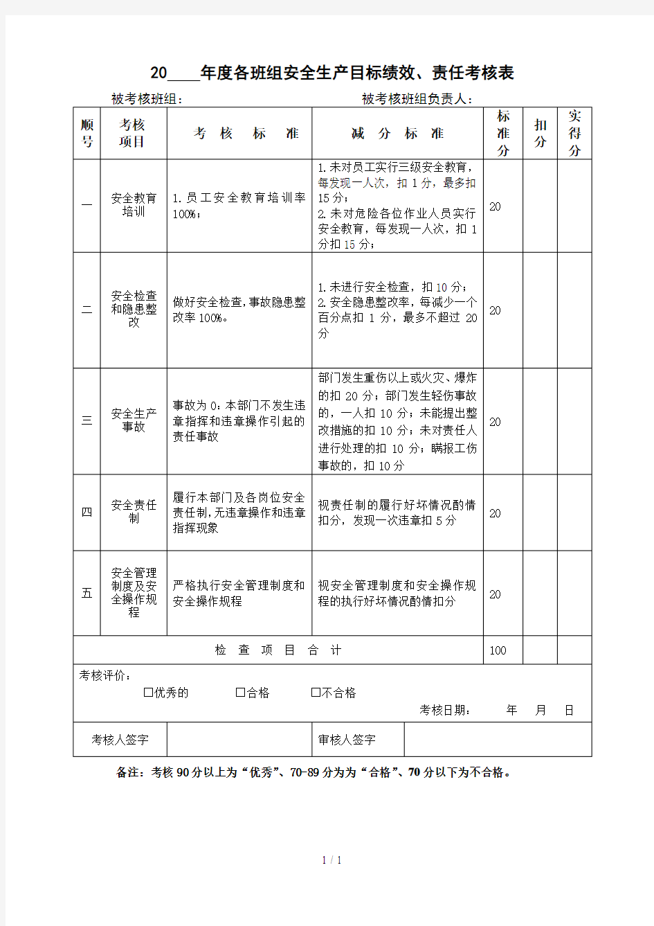 班组安全生产目标、责任考核表