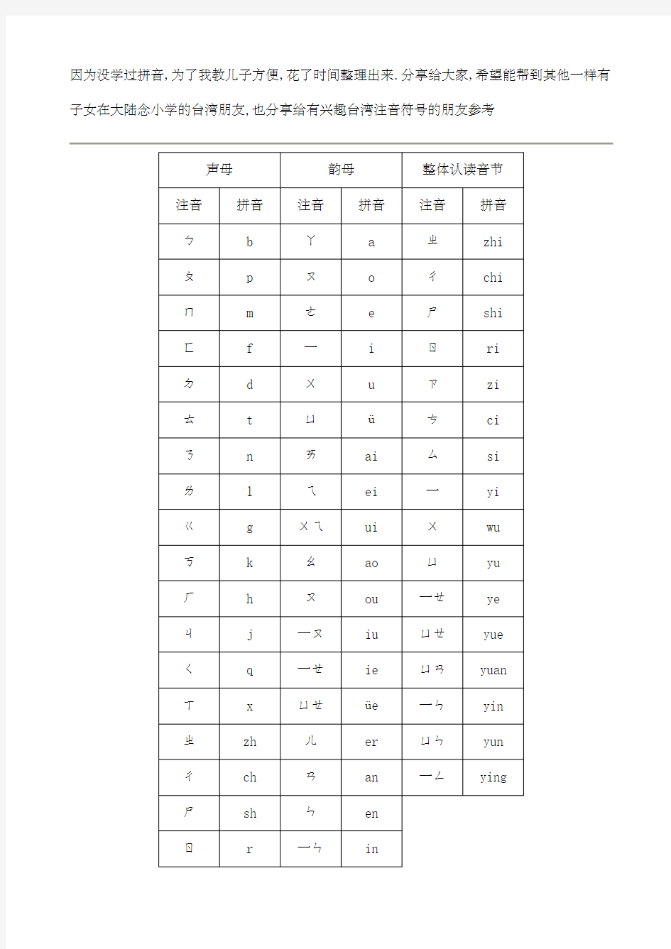 台湾注音符号和中国拼音对照表