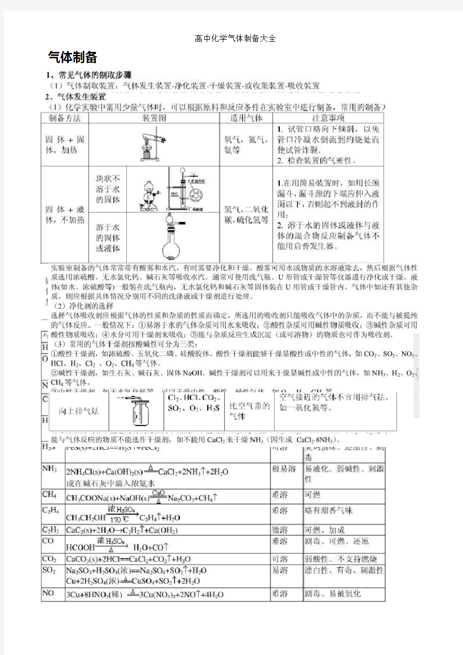 高中化学气体制备大全