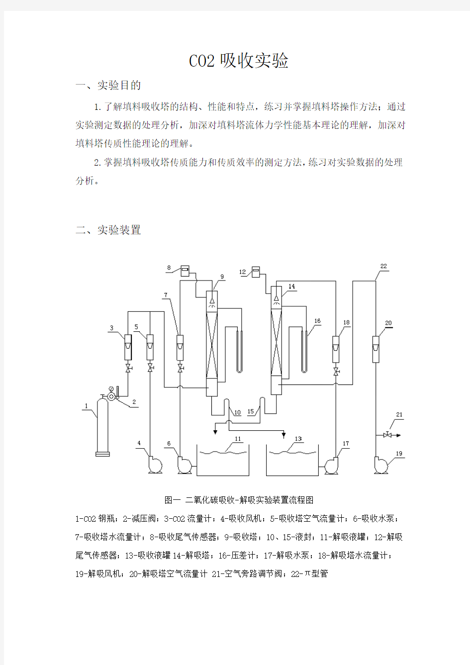 CO2吸收实验