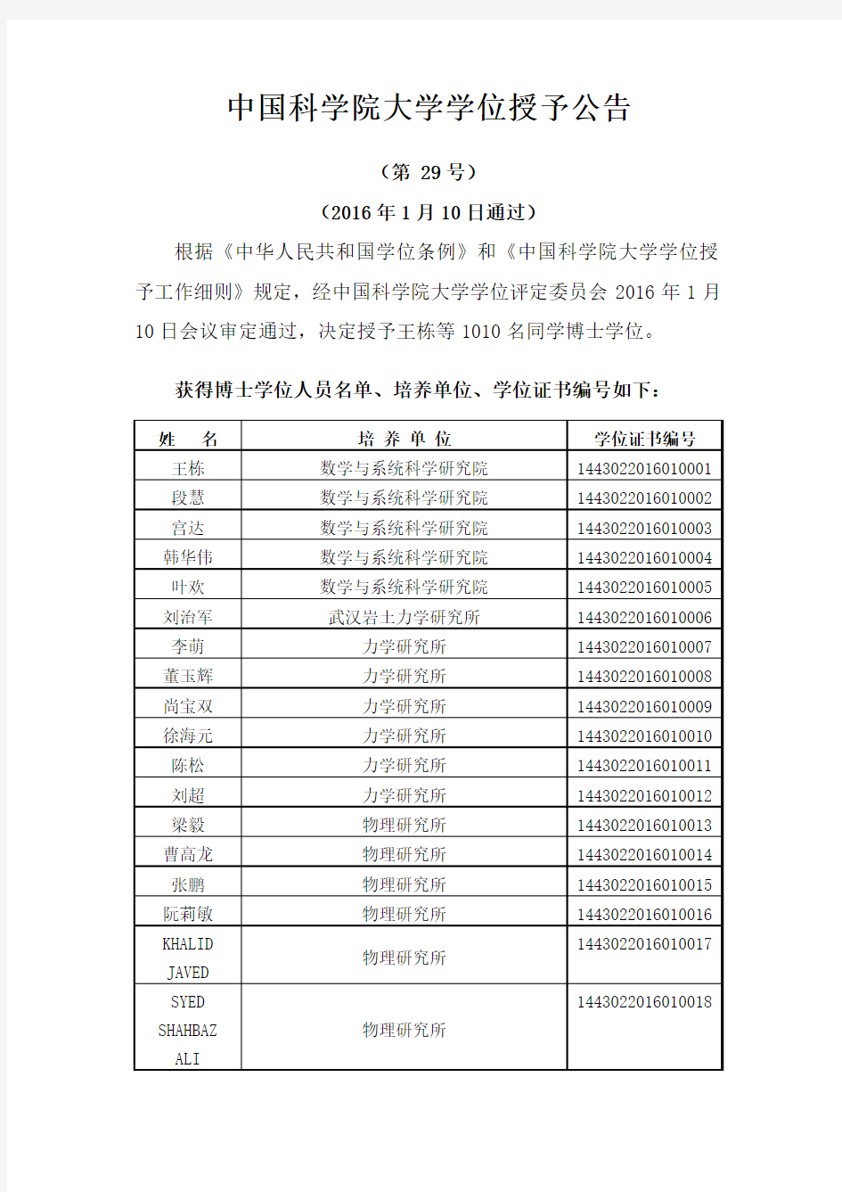 中国科学院大学2016年冬季获得博士学位人员名单、研究所、学位证书编号汇总