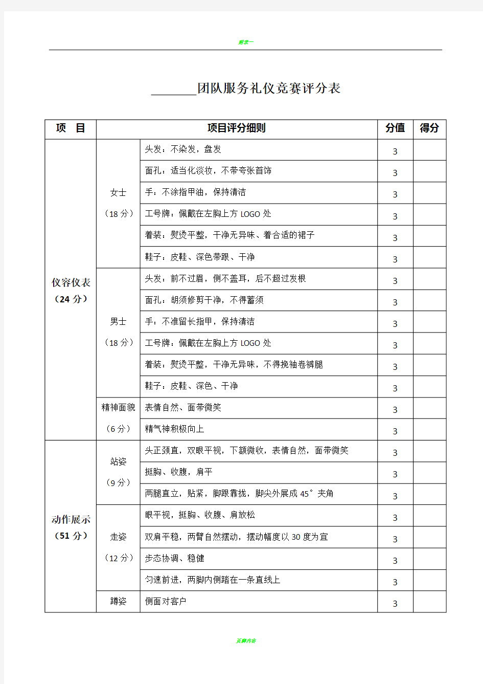 服务礼仪比赛评分表