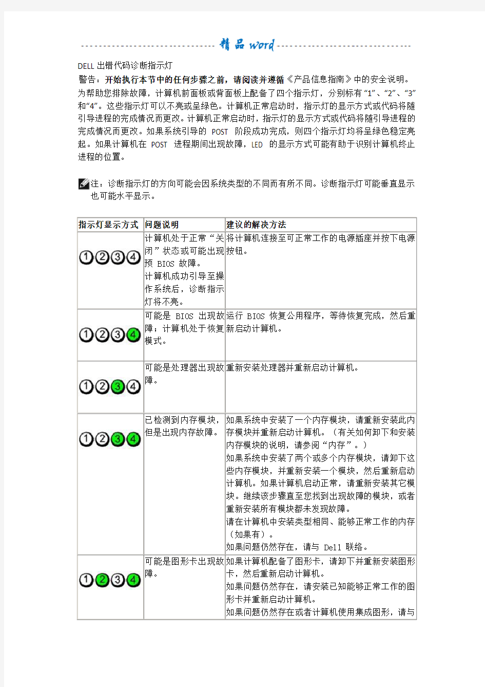 戴尔PC机指示灯状态完整说明