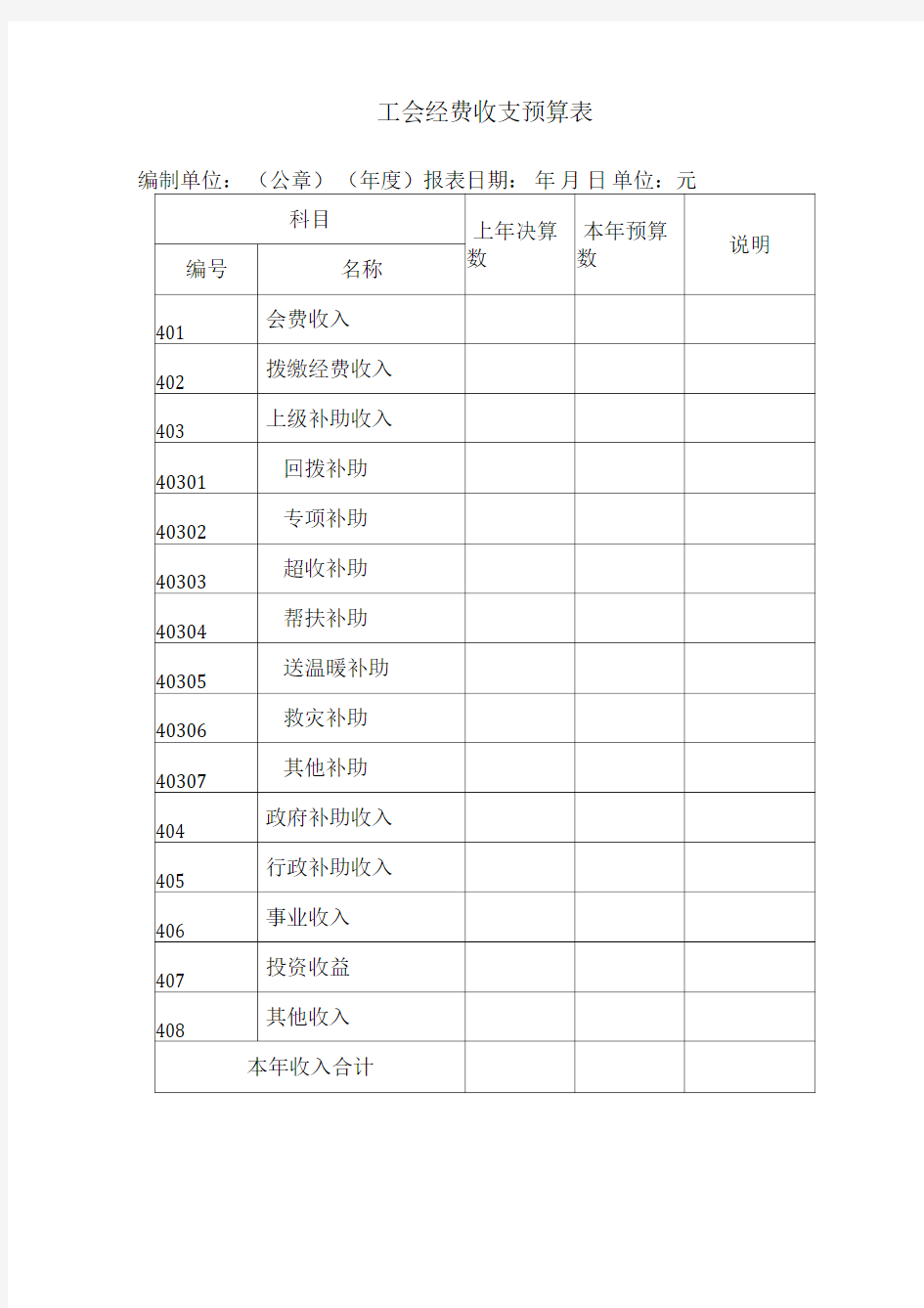 工会经费收支预算表