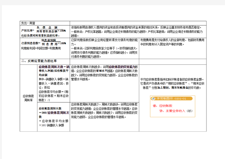 财务分析比率及方法归纳