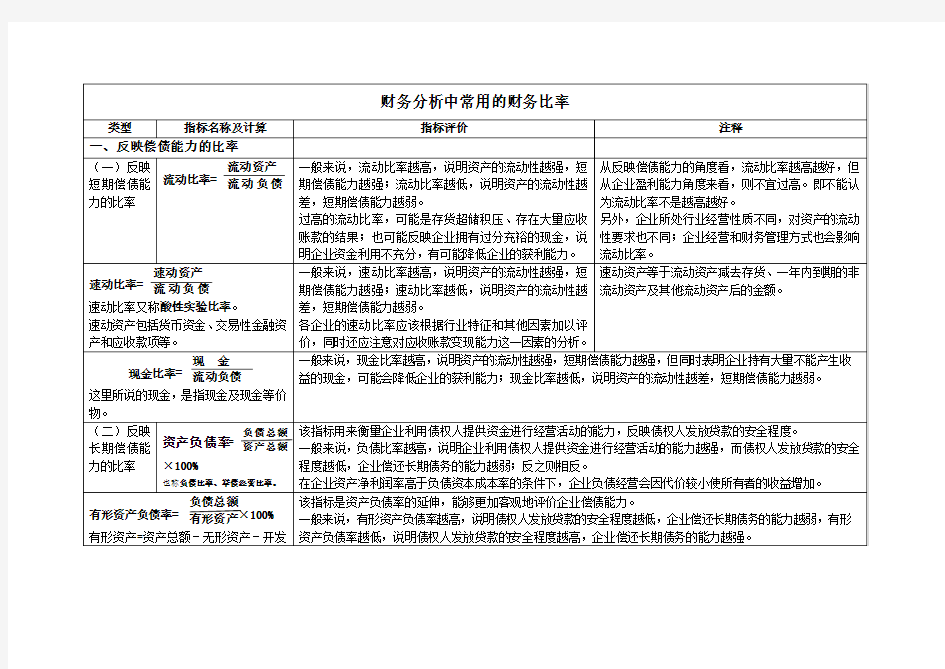 财务分析比率及方法归纳