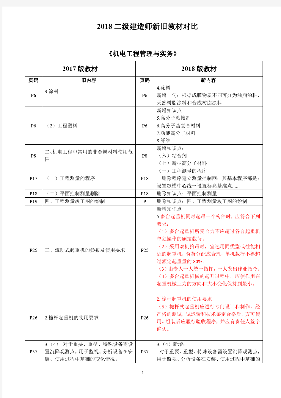 2018二级建造师《机电》新旧教材对比