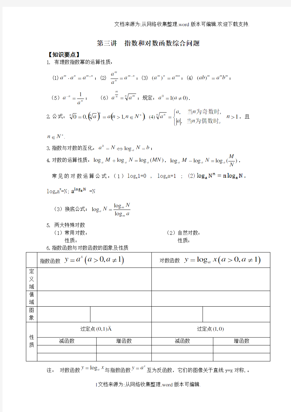 指对数函数的综合应用