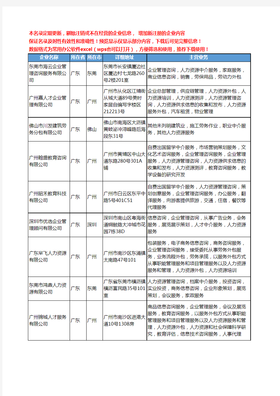 新版广东省人力资源中介服务工商企业公司商家名录名单联系方式大全448家