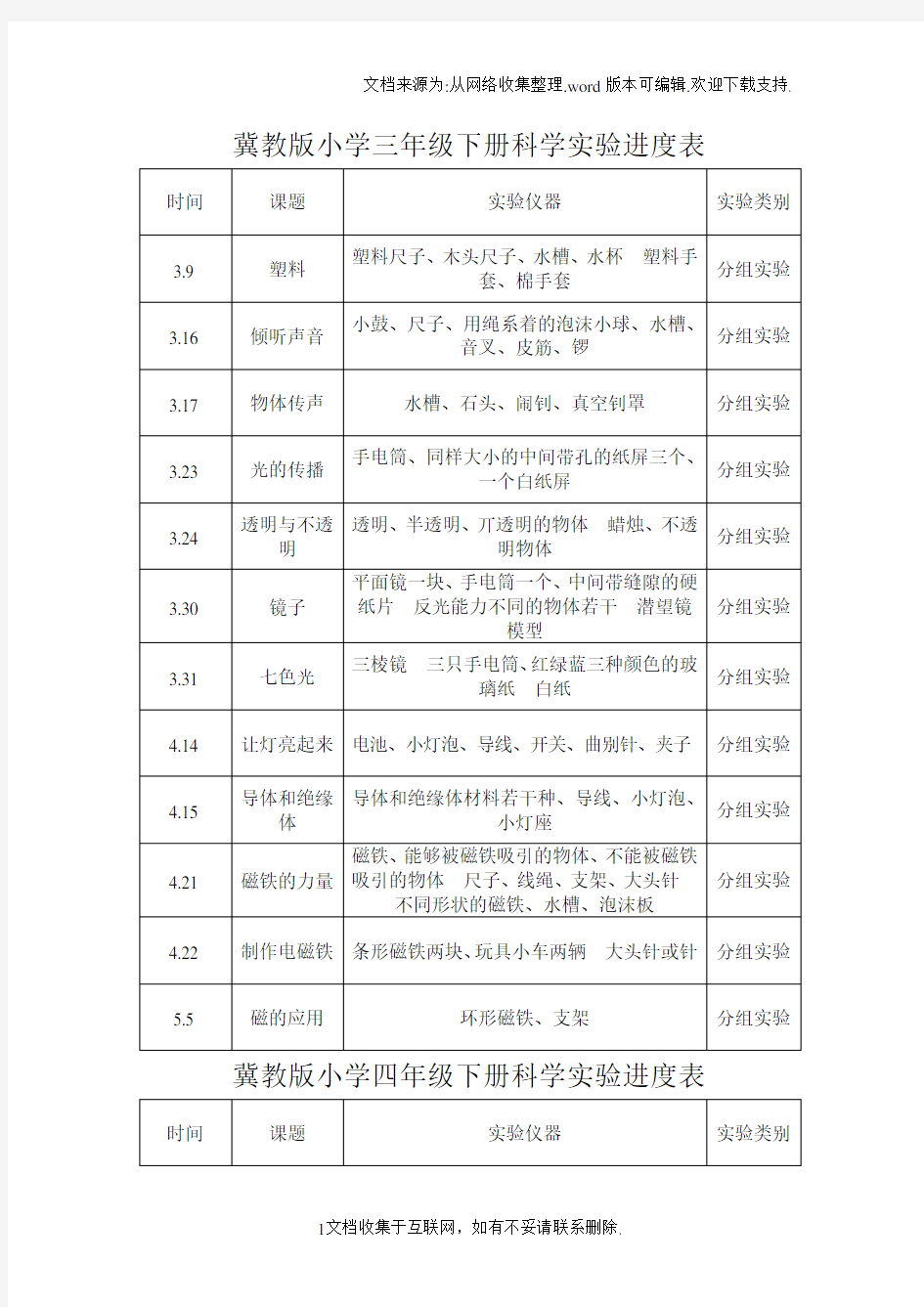 冀教版小学科学实验教学进度表下