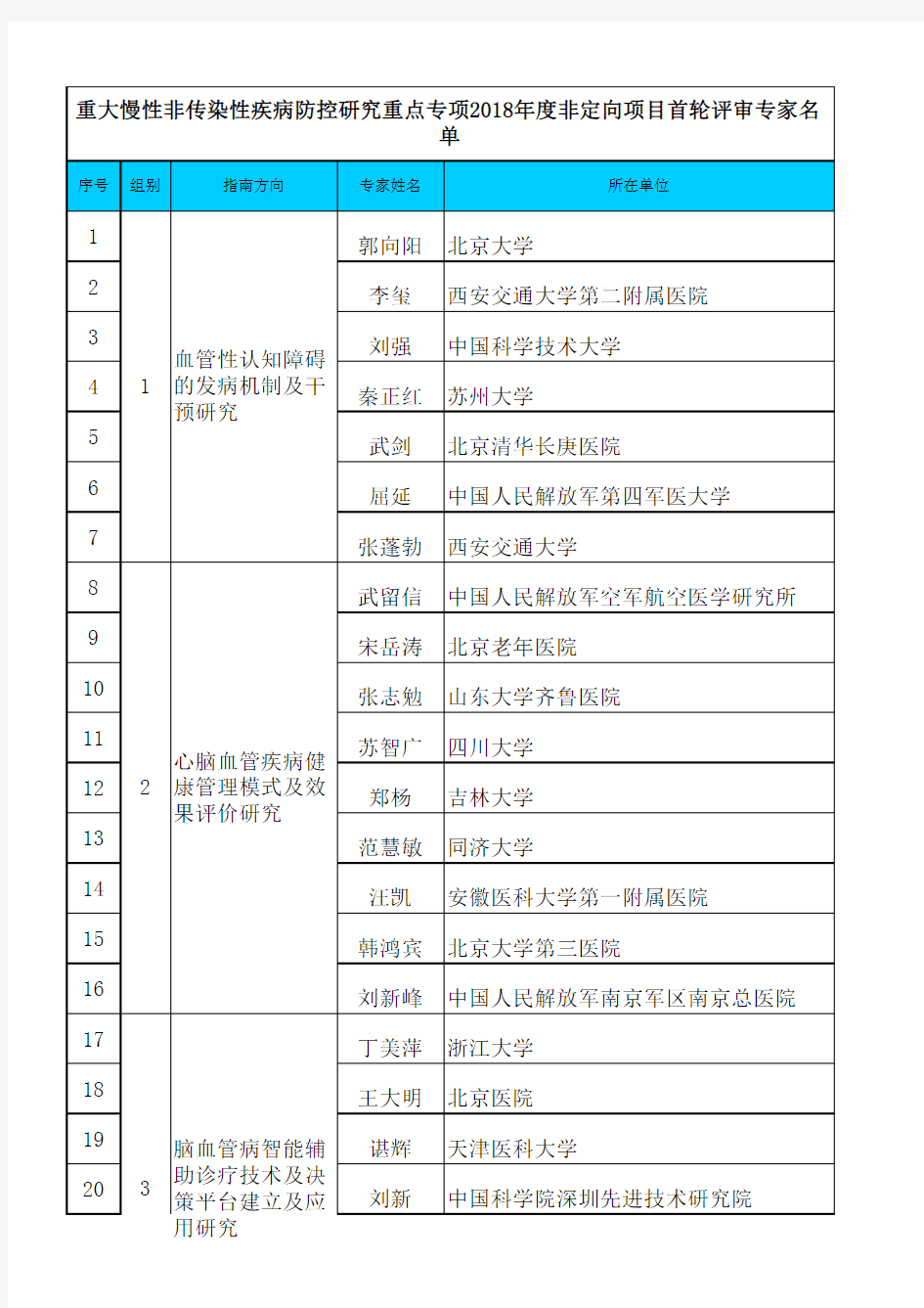 血管性认知障碍