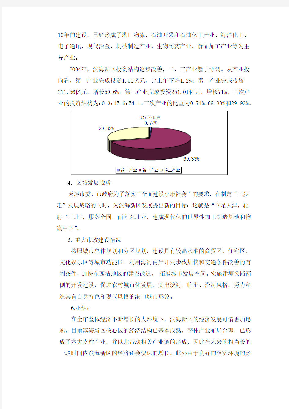 最新滨海新区核心区区域发展及房地产市场分析