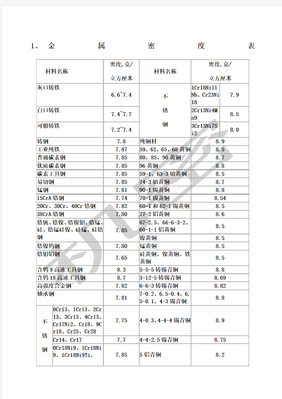 金属密度表