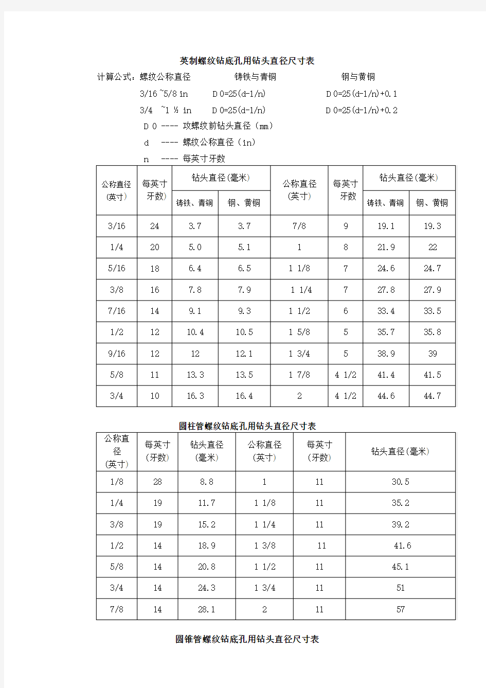 螺纹钻底孔用钻头直径尺寸表