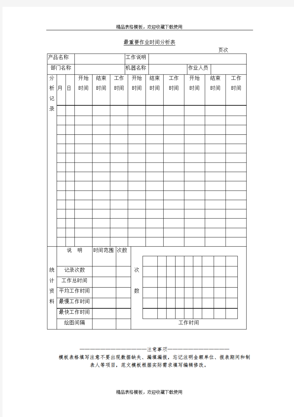 最重要作业时间分析表模板