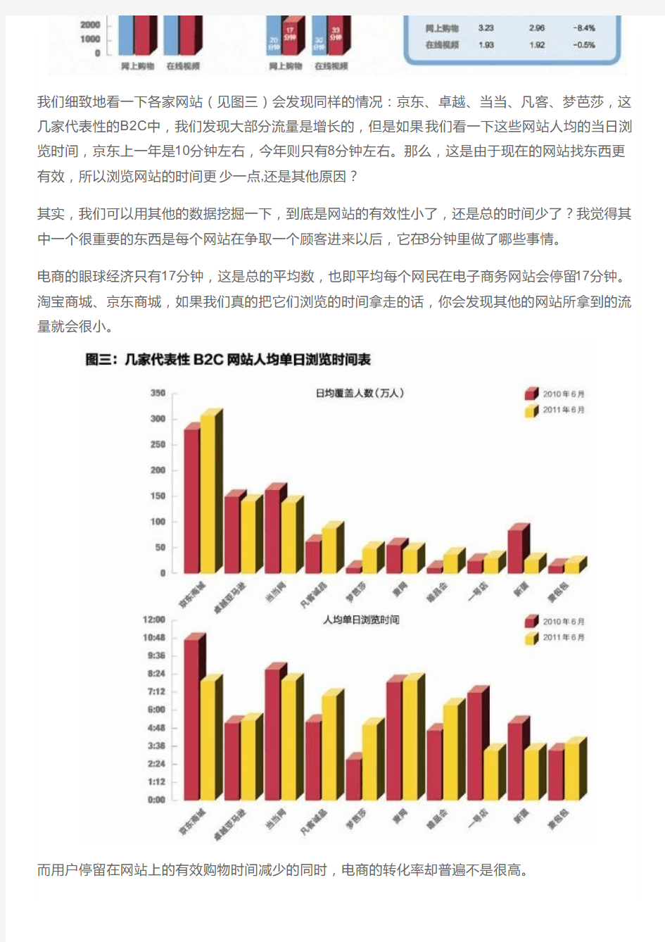 电子商务如何做数据分析