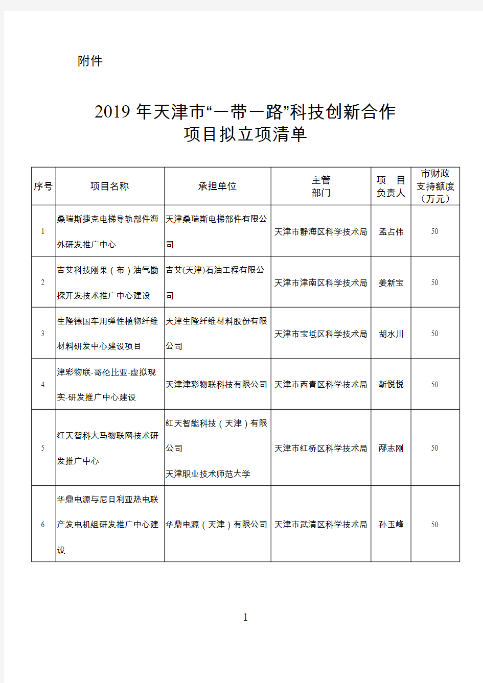 2019年天津市“一带一路”科技创新合作项目拟立项清单