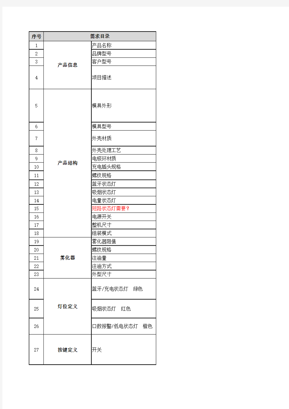 产品需求规格书