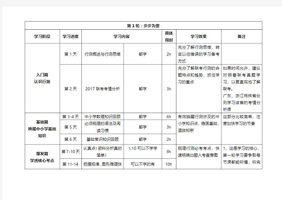 步知公考行测60天黄金备战