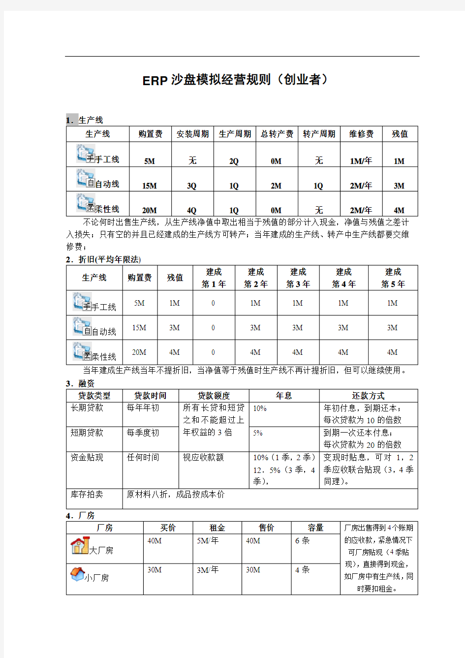 ERP沙盘模拟经营规则(创业者)