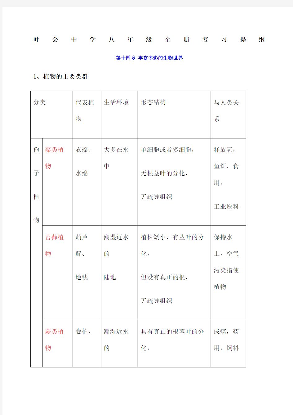 苏教版八年级生物知识点汇总