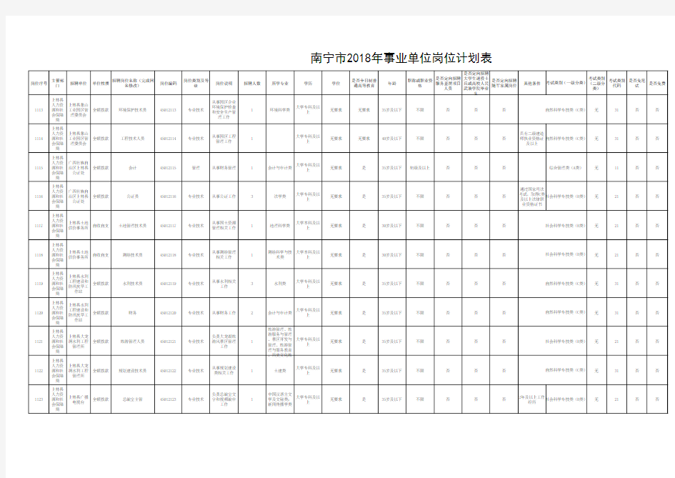 2018年事业单位岗位计划表