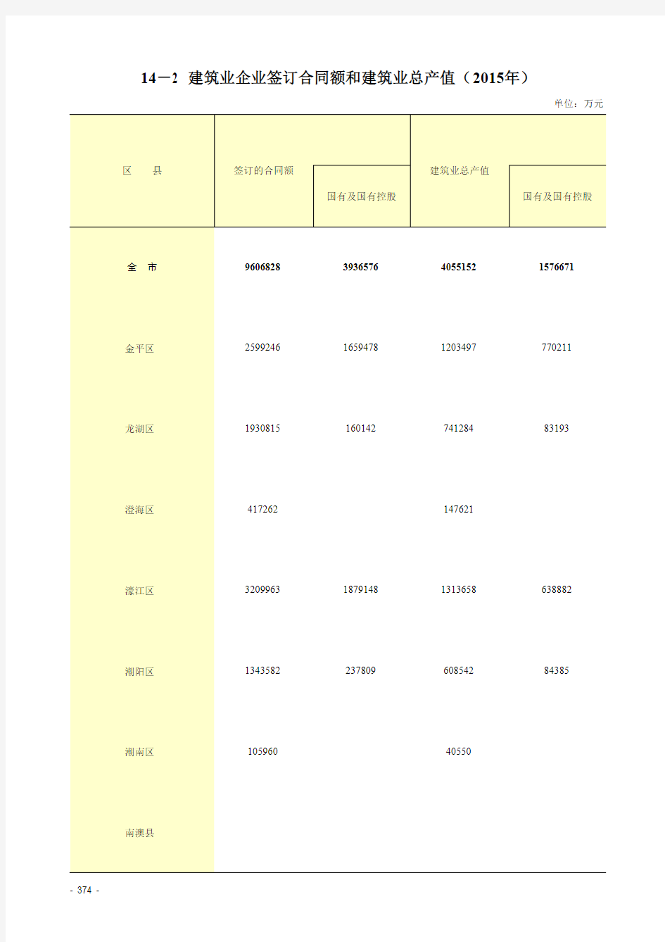 14-1建筑业企业主要经济指标