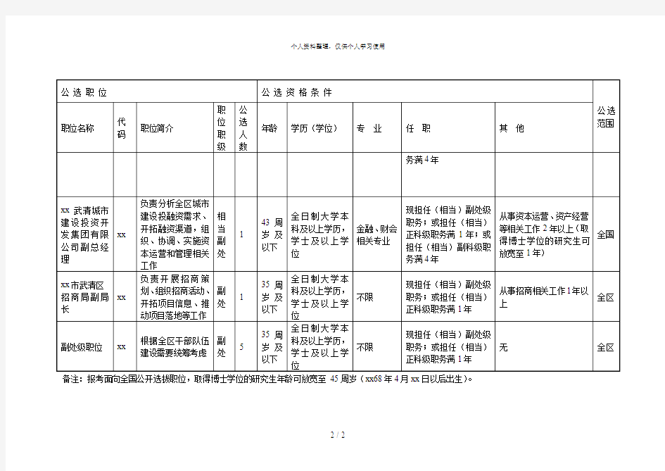 天津市武清区年公开选拔副处级领导干部职位表