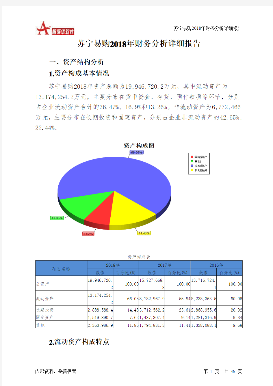 苏宁易购2018年财务分析详细报告-智泽华