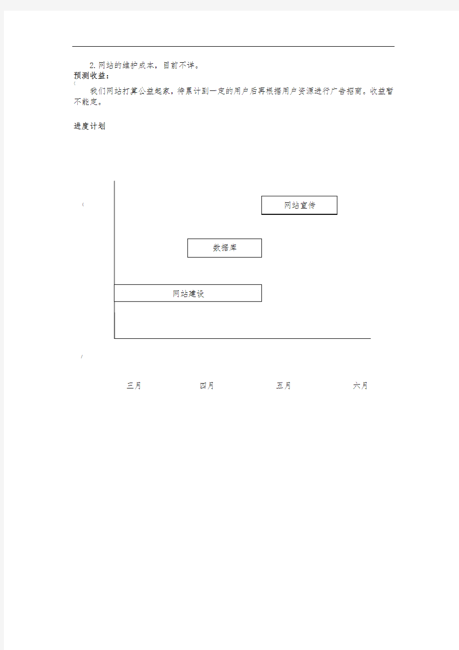 二手书交易平台可行性分析报告