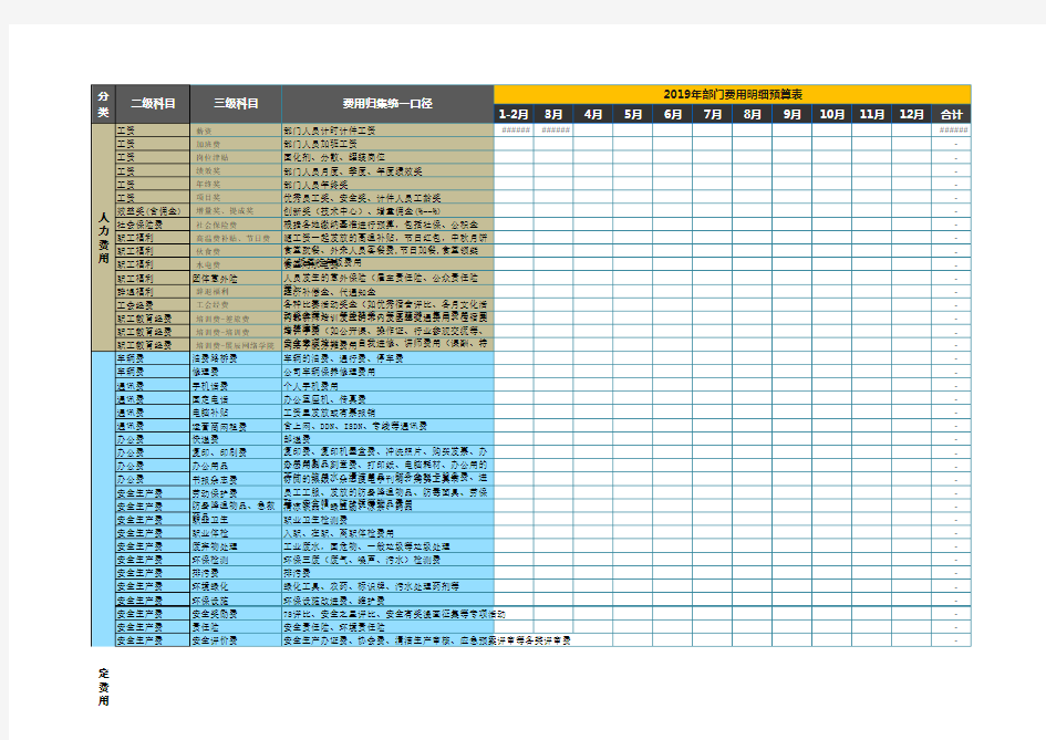 2019部门费用预算表