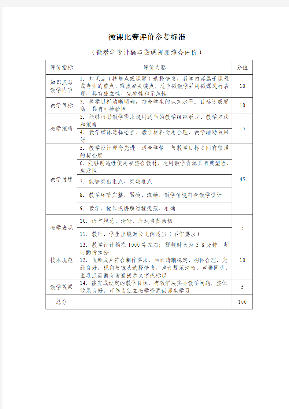 微课比赛评价参考标准