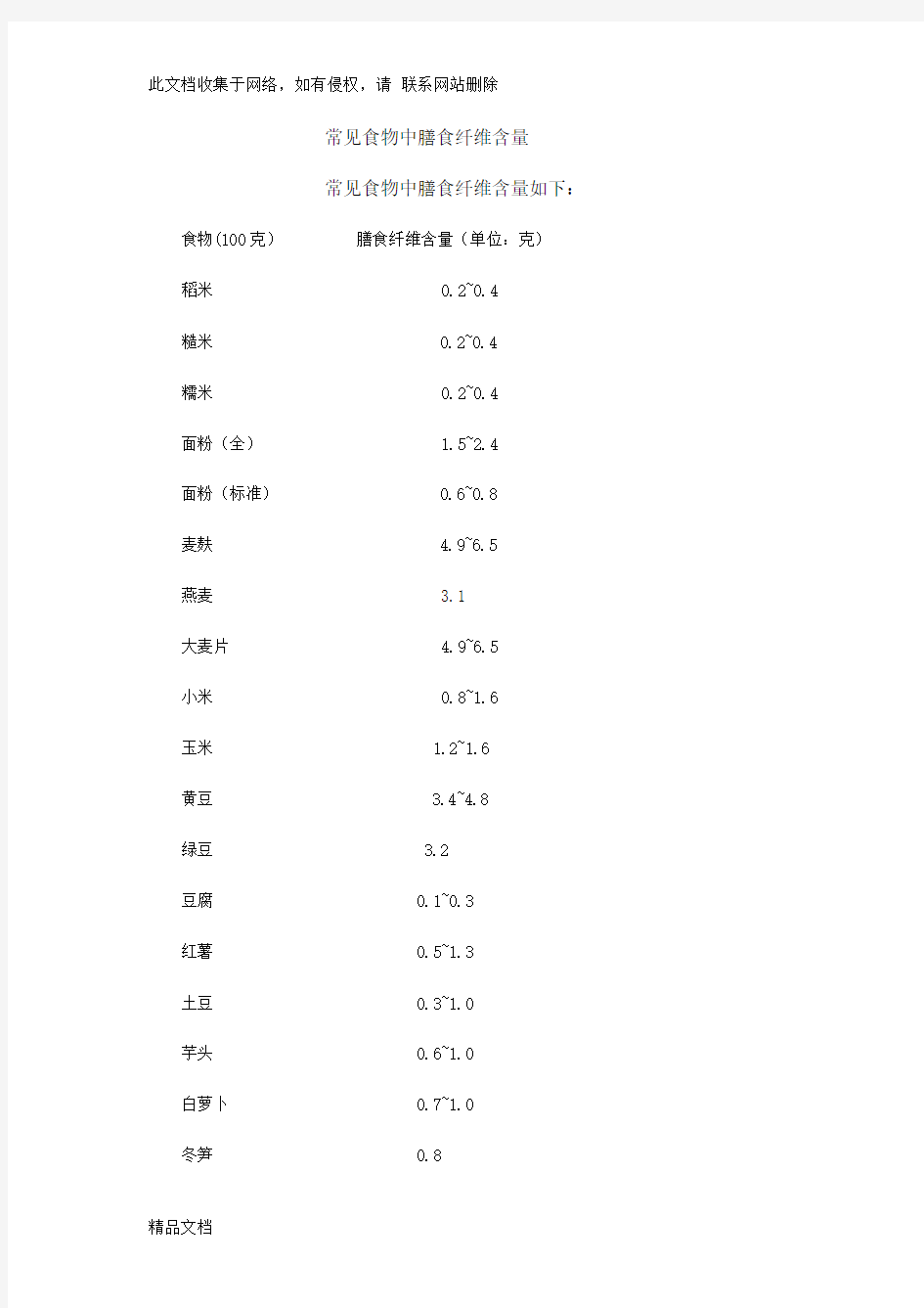 最新整理常见食物中膳食纤维含量doc资料