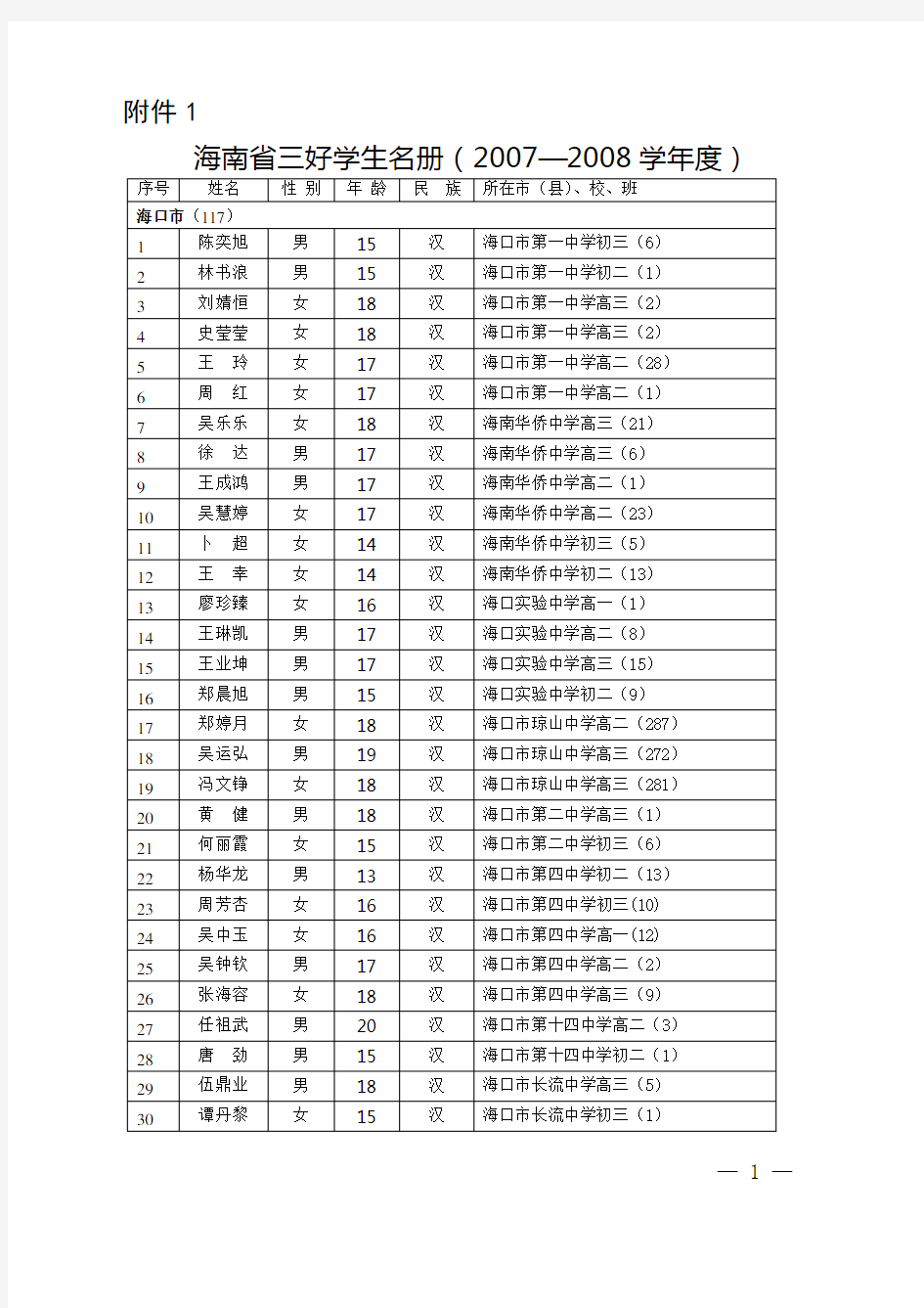 海南省三好学生名册(20072008学年度)