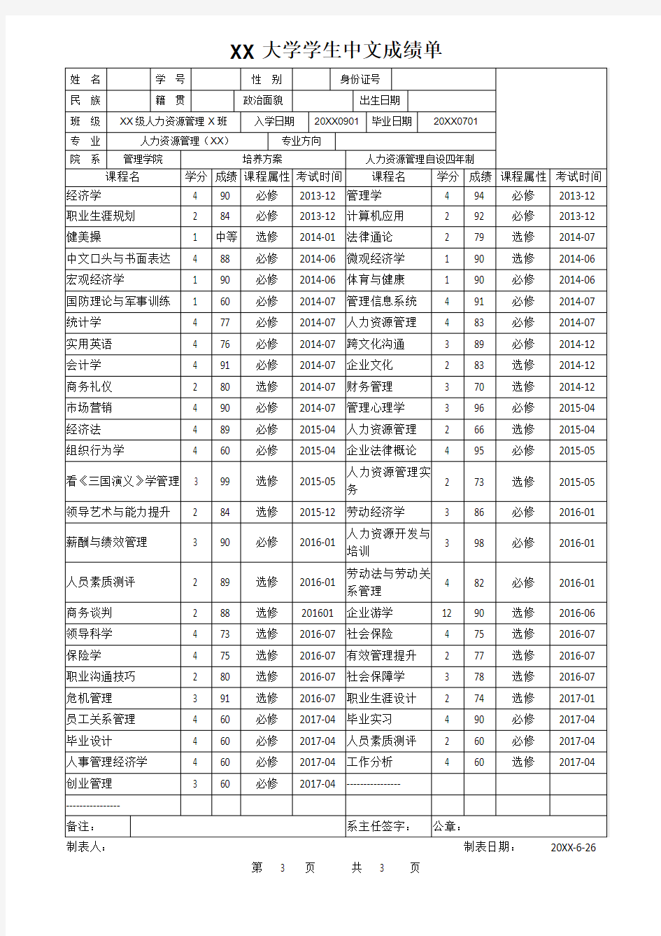 XX大学学生中文成绩单(人力资源管理专业)