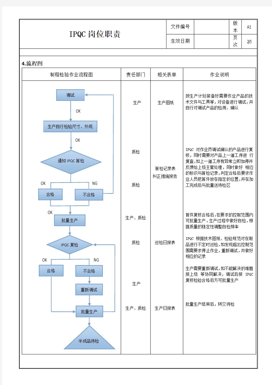 质检员制程检验岗位职责(最全面)