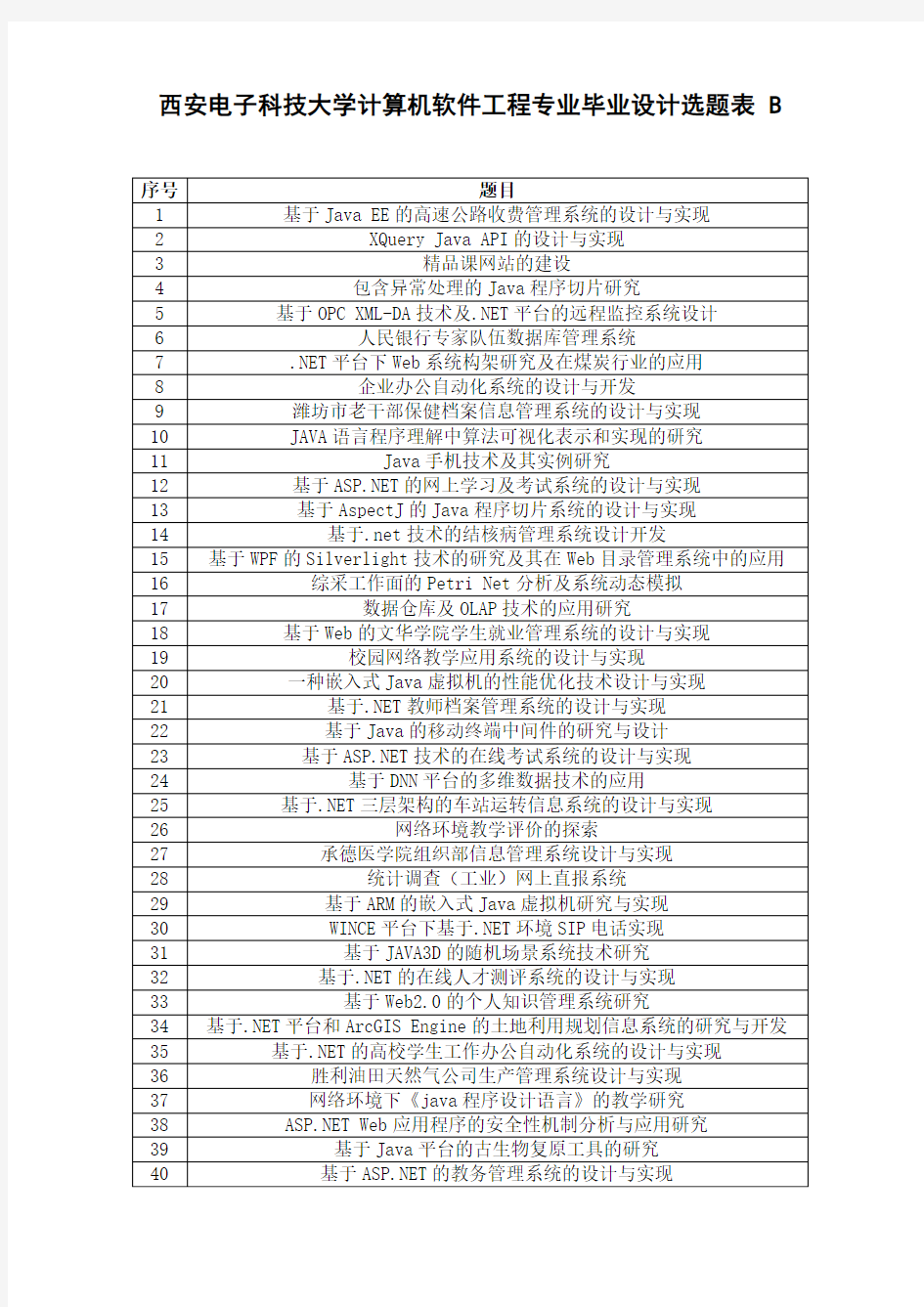 西安电子科技大学往届计算机软件学院院毕设选题1