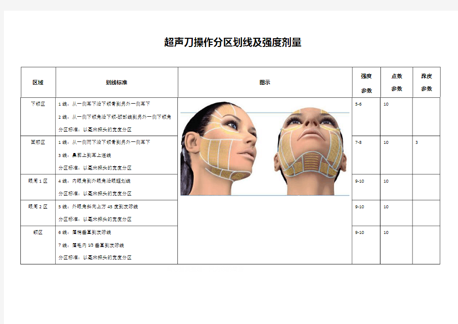 超声刀分区划线及强度