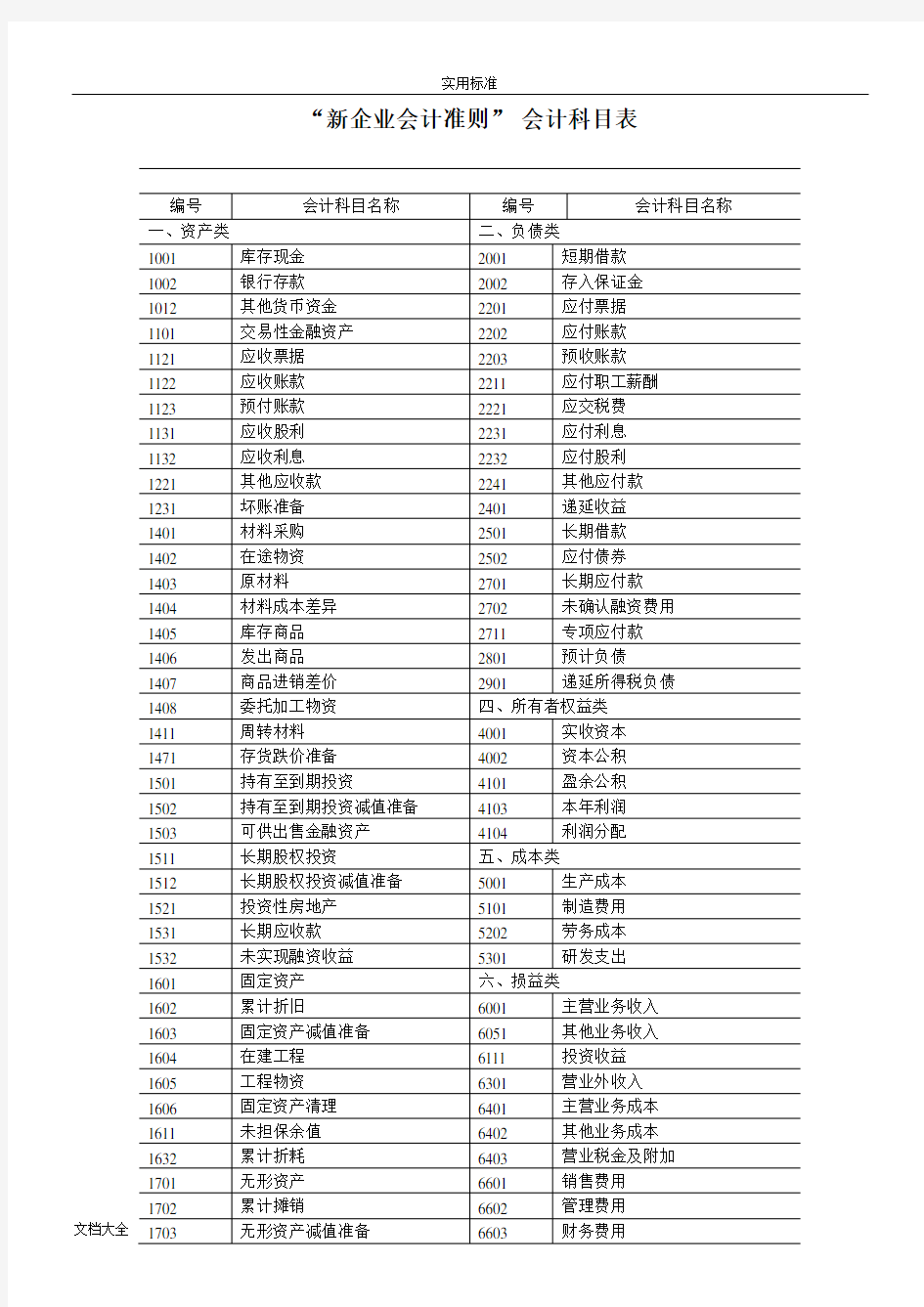 新企业会计准则会计科目表.doc